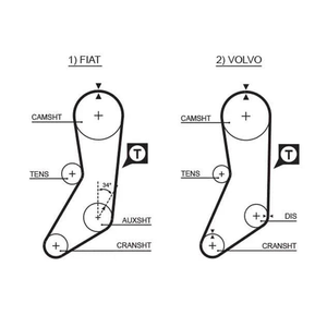 Gates Timing Belt PowerGrip 5020