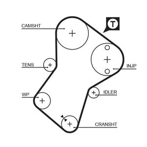 Gates Timing Belt PowerGrip 5049XS