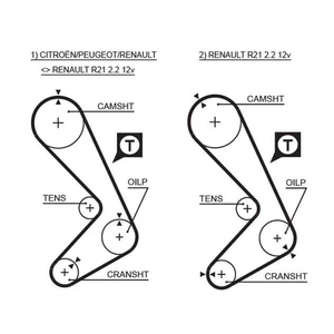 Gates Timing Belt PowerGrip 5059XS