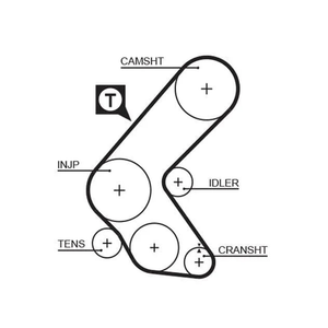 Gates Timing Belt PowerGrip 5193XS