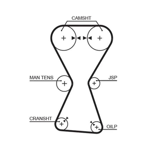 Gates Timing Belt PowerGrip 5255XS