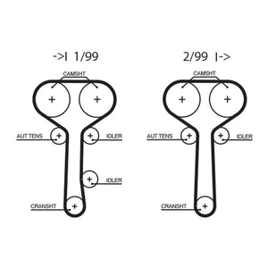 Gates Timing Belt PowerGrip 5508XS