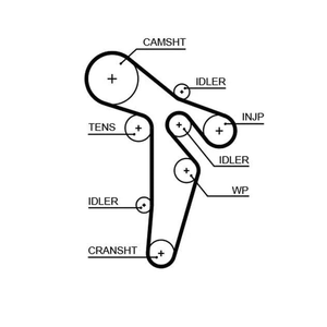 Gates Timing Belt PowerGrip 5648XS