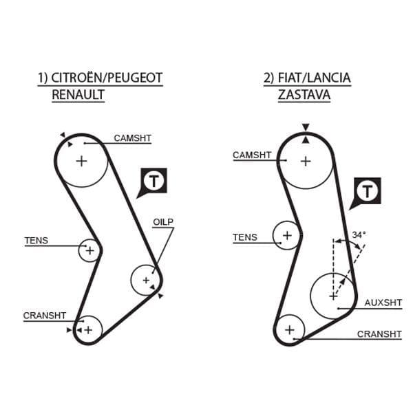 Gates Timing Belt PowerGrip 5003 - image 2