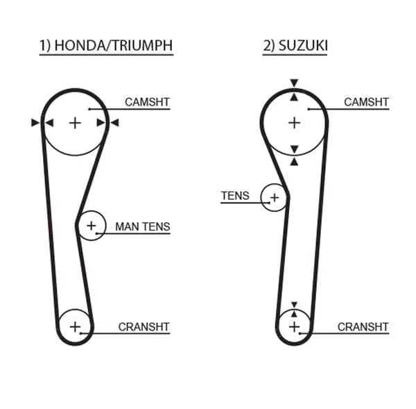 Gates Timing Belt PowerGrip 5019 - image 2