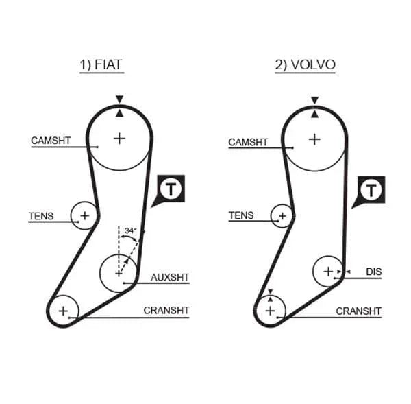 Gates Timing Belt PowerGrip 5020 - image 2
