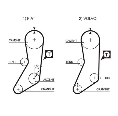 Timing Belt Gates PowerGrip® 5020 - tradevehicleparts.co.uk