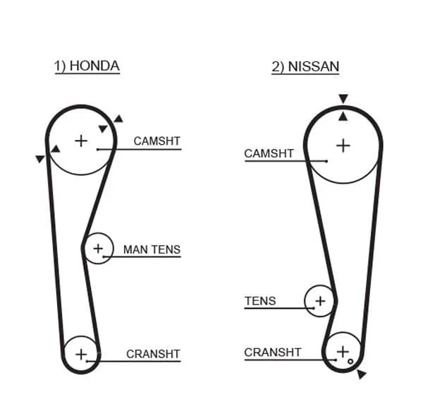 Gates Timing Belt PowerGrip 5028 - image 2