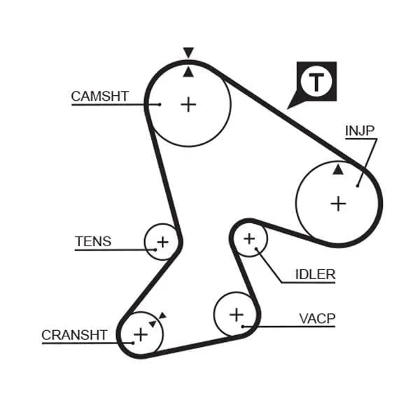 Gates Timing Belt PowerGrip 5040 - image 2