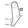 Gates Timing Belt PowerGrip 5053 thumbnail