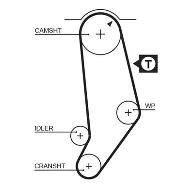 Timing Belt Gates PowerGrip® 5053 - tradevehicleparts.co.uk