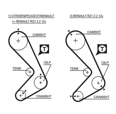 Timing Belt Gates PowerGrip® 5059XS - tradevehicleparts.co.uk