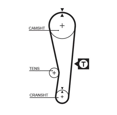 Timing Belt Gates PowerGrip® 5122 - tradevehicleparts.co.uk