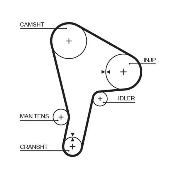 Gates Timing Belt PowerGrip 5190 - image 2