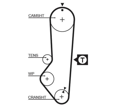 Timing Belt Gates PowerGrip® 5225XS - tradevehicleparts.co.uk