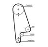 Gates Timing Belt PowerGrip 5233XS thumbnail