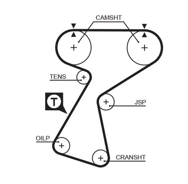 Gates Timing Belt PowerGrip 5244XS - image 2