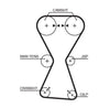 Gates Timing Belt PowerGrip 5255XS thumbnail