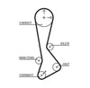 Gates Timing Belt PowerGrip 5270XS thumbnail