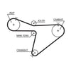 Gates Timing Belt PowerGrip 5315XS thumbnail