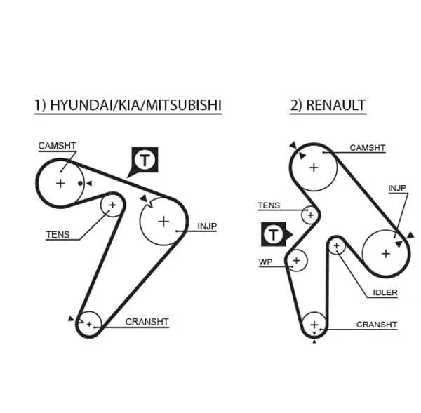 Gates Timing Belt PowerGrip 5435XS - image 2