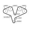 Gates Timing Belt PowerGrip 5453XS thumbnail