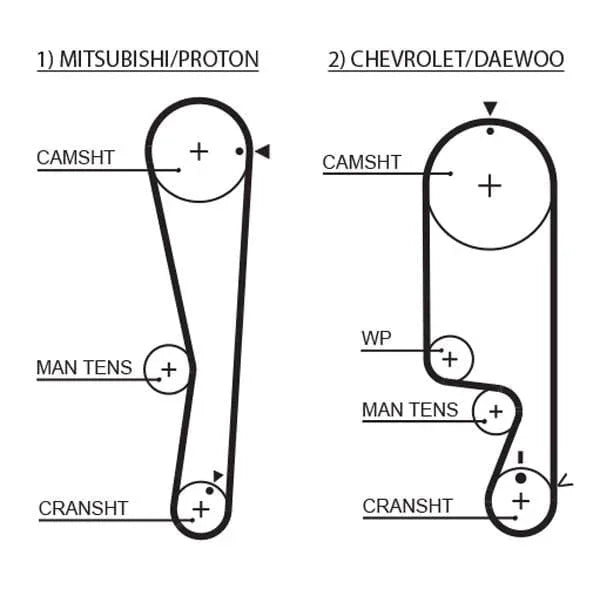 Gates Timing Belt PowerGrip 5535XS - image 2
