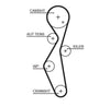 Gates Timing Belt PowerGrip 5672XS thumbnail