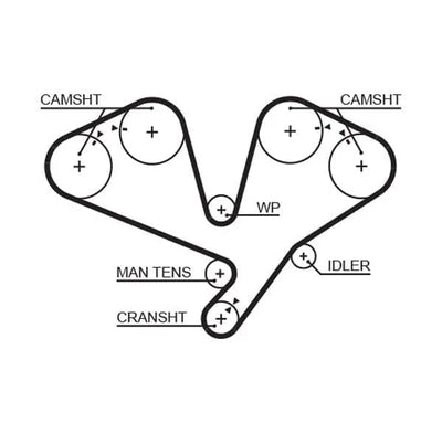 Racing Timing Belt Gates RPM® T195RB - tradevehicleparts.co.uk