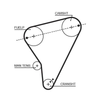 Gates Timing Belt PowerGrip 5023 thumbnail
