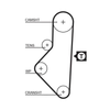 Gates Timing Belt PowerGrip 5050XS thumbnail