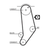 Gates Timing Belt PowerGrip 5053 thumbnail