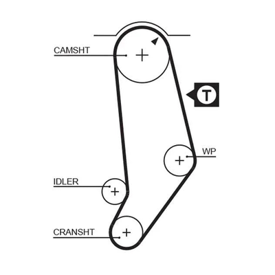 Gates Timing Belt PowerGrip 5053