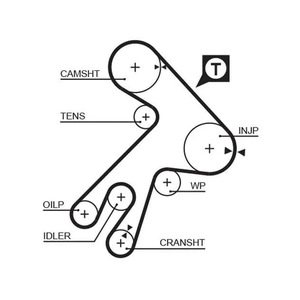 Gates Timing Belt PowerGrip 5057XS