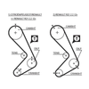 Gates Timing Belt PowerGrip 5059XS thumbnail
