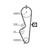 Gates Timing Belt PowerGrip 5070 thumbnail
