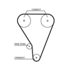 Gates Timing Belt PowerGrip 5117XS thumbnail