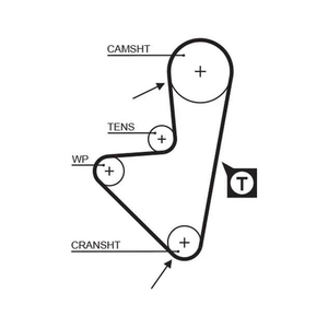 Gates Timing Belt PowerGrip 5175XS
