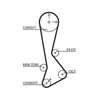 Gates Timing Belt PowerGrip 5270XS thumbnail