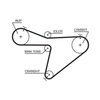 Gates Timing Belt PowerGrip 5315XS thumbnail