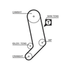 Gates Timing Belt PowerGrip 5323XS thumbnail