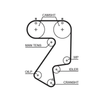 Gates Timing Belt PowerGrip 5404XS thumbnail