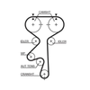 Gates Timing Belt PowerGrip 5408XS thumbnail