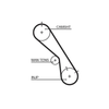 Gates Timing Belt PowerGrip 5474XS thumbnail