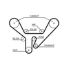 Gates Timing Belt PowerGrip 5518XS thumbnail