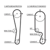 Gates Timing Belt PowerGrip 5535XS thumbnail