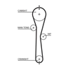 Gates Timing Belt PowerGrip 5577XS thumbnail