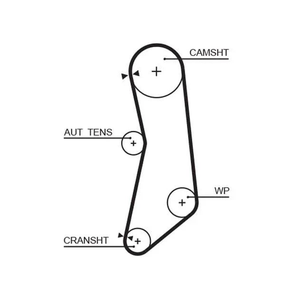 Gates Timing Belt PowerGrip 5627XS