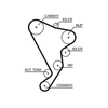 Gates Timing Belt PowerGrip 5661XS thumbnail