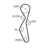 Gates Timing Belt PowerGrip 5672XS thumbnail